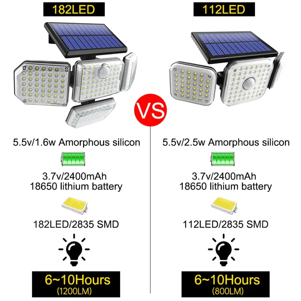 Ghito | Adjustable Solar LED Security Light