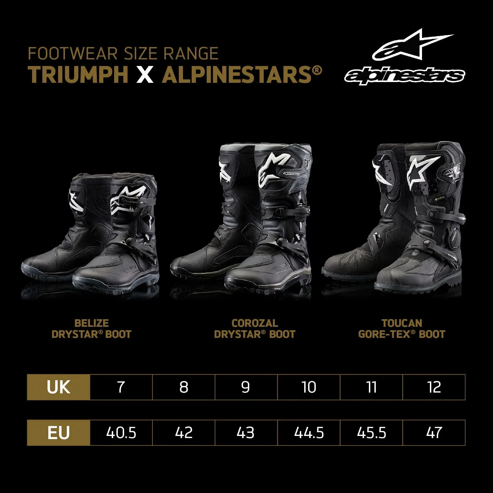 Triumph x Alpinestars® - Toucan GORE-TEX® Boot
